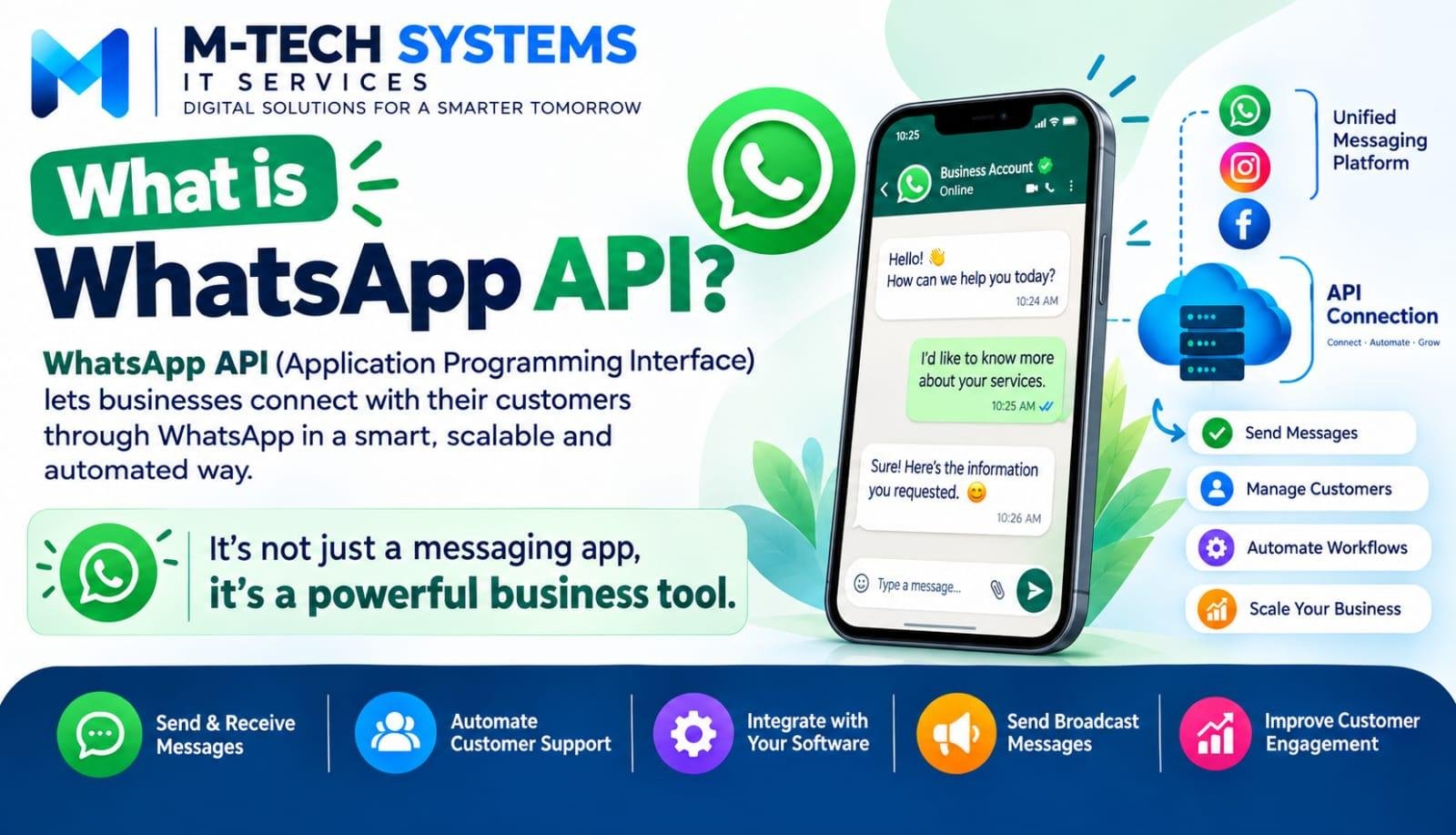What Is WhatsApp API? A Complete Guide for Businesses