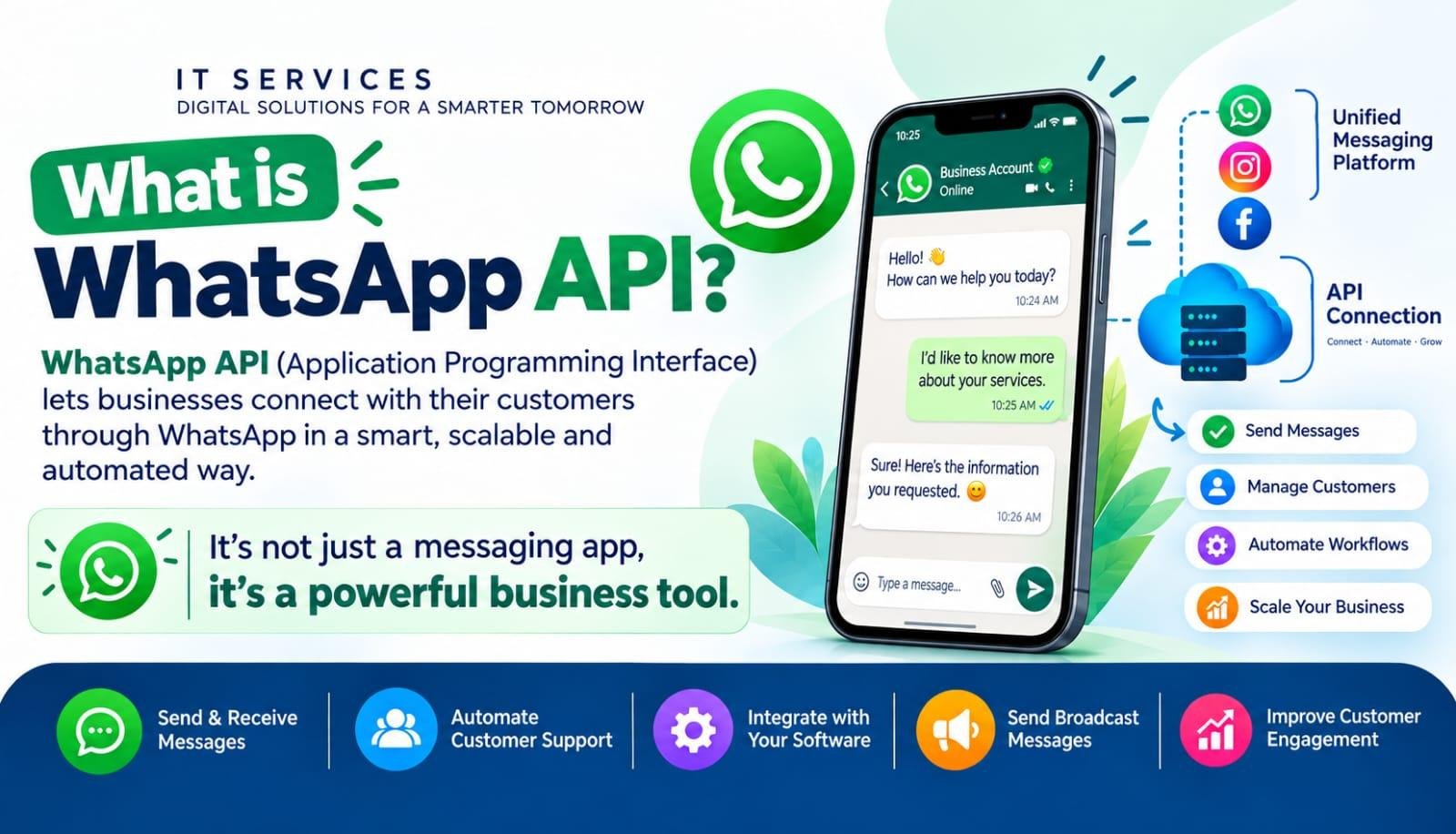 What Is WhatsApp API? A Complete Guide for Businesses