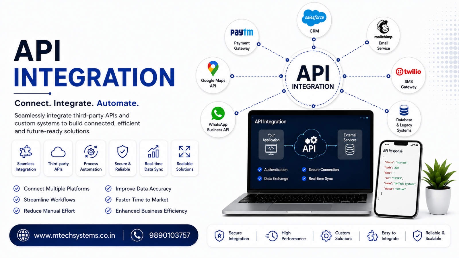 API Integration